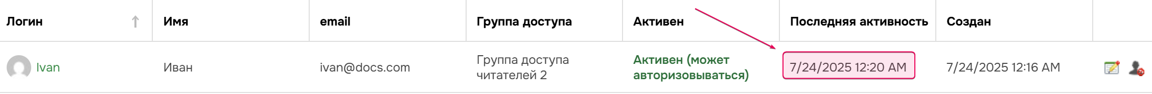 Дата последней активности пользователя.