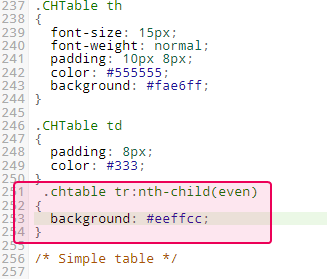 Измените правила CSS, определяющие стиль строк таблицы