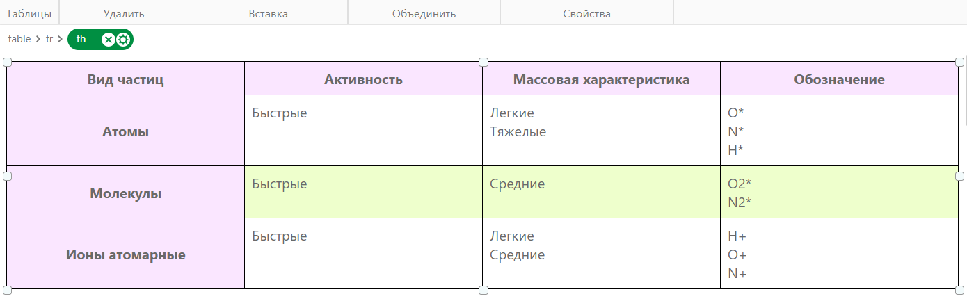Таблица после изменений в режиме редактирования