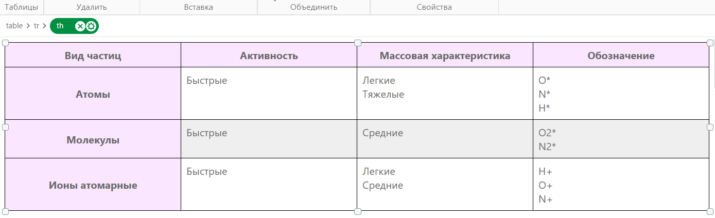 Таблица после изменений