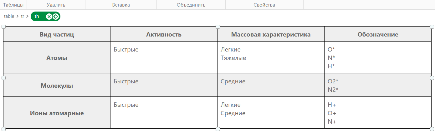 Пример таблицы в режиме редактирования