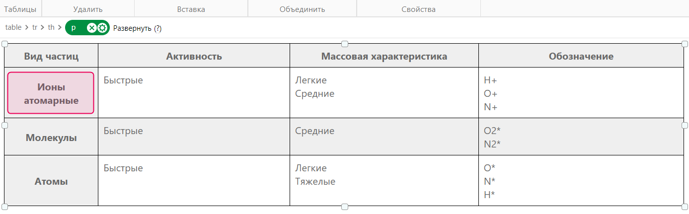 Ячейка таблицы, которая должна состоять из одной строки без разрывов