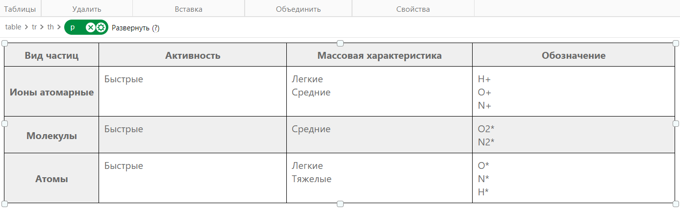 Таблица с изменениями в режиме редактирования