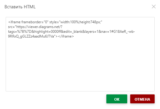 Вставьте скопированную ссылку диаграммы в поле «Вставить HTML»
