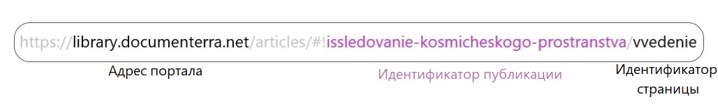 Идентификатор публикации в URL