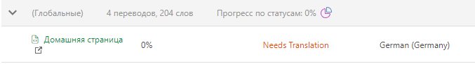 Панель управления переводчика отфильтрована так, чтобы отображались только домашние страницы