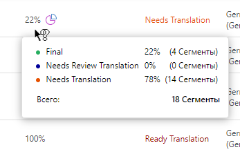 Разбивка по сегментам в колонках «Прогресс выполнения по сегментам перевода»