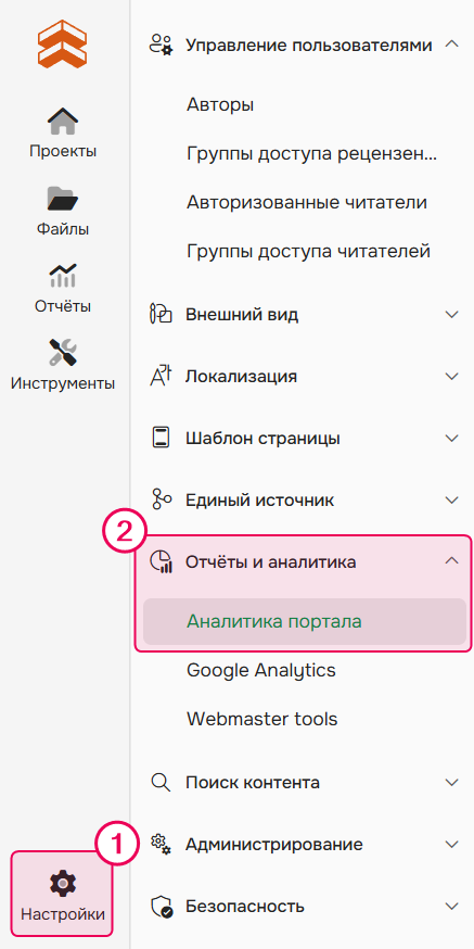 Аналитика портала Документерры.