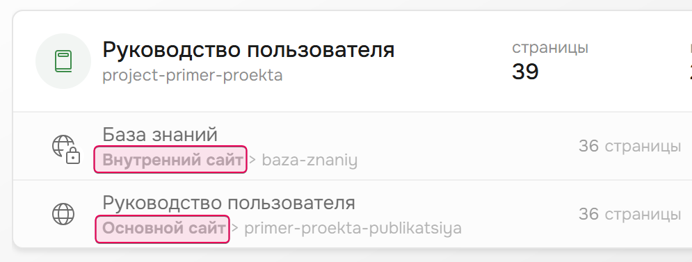 Сайт на котором опубоикована публикация.