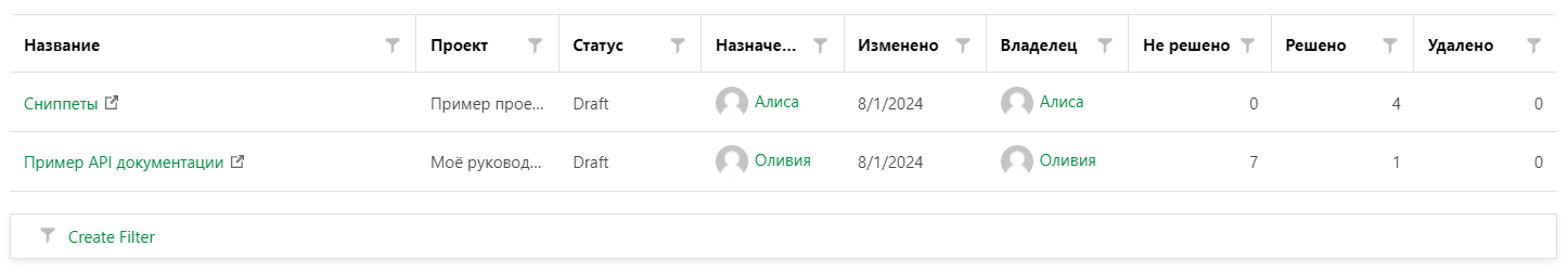 Таблица данных, содержащая подробную информацию о страницах, комментариях и т.д.