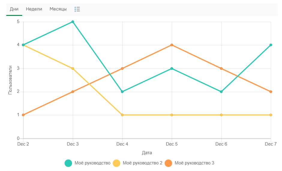 Отчет Количество читателей.