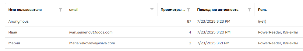 Дополнительная информация для отчета.