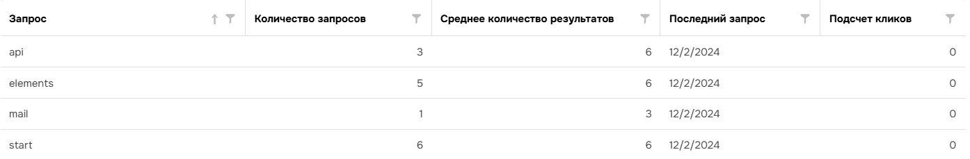 Дополнительная информация по поисковым запросам.