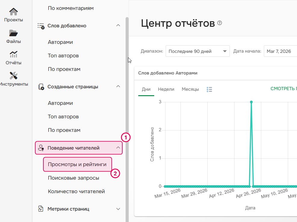 Поведение читателей - Просмотры и рейтинги