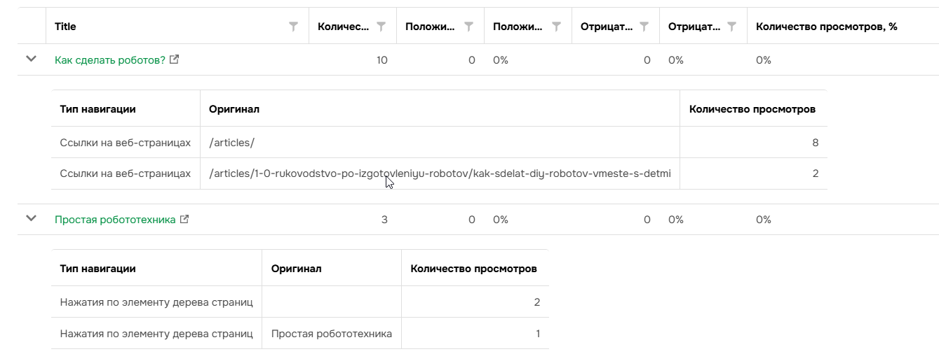 Таблица по страницам