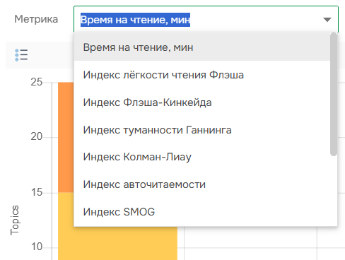 Метрики удобочитаемости.