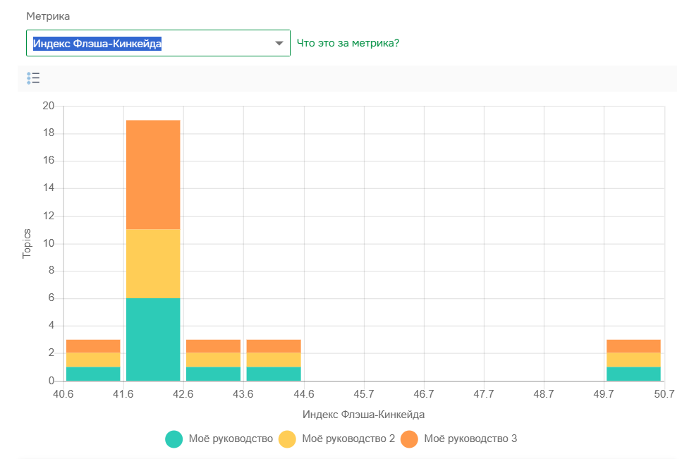 Пример данных.