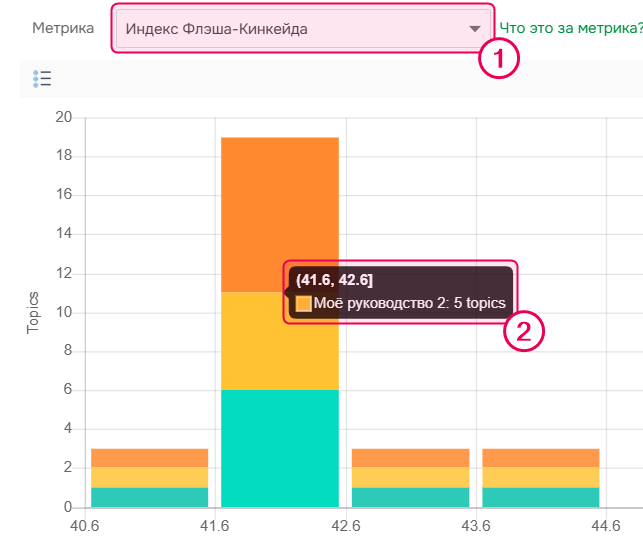 Всплывающая подсказка на гистограмме.