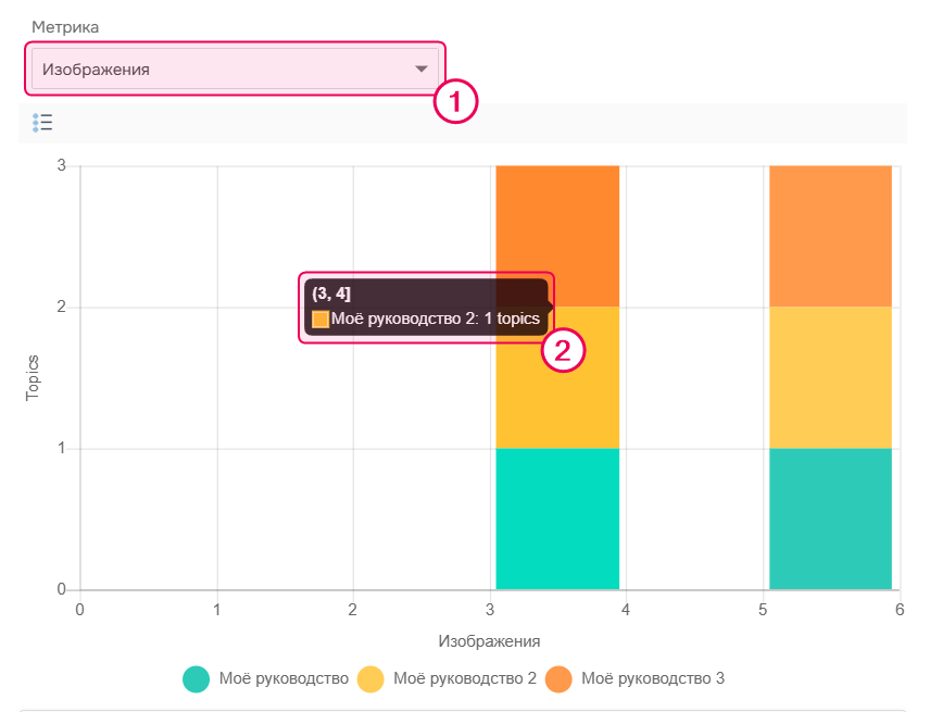Всплывающая подсказка на гистограмме.