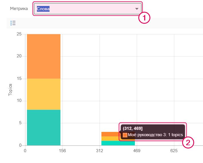 Всплывающие подсказки в гистограмме.