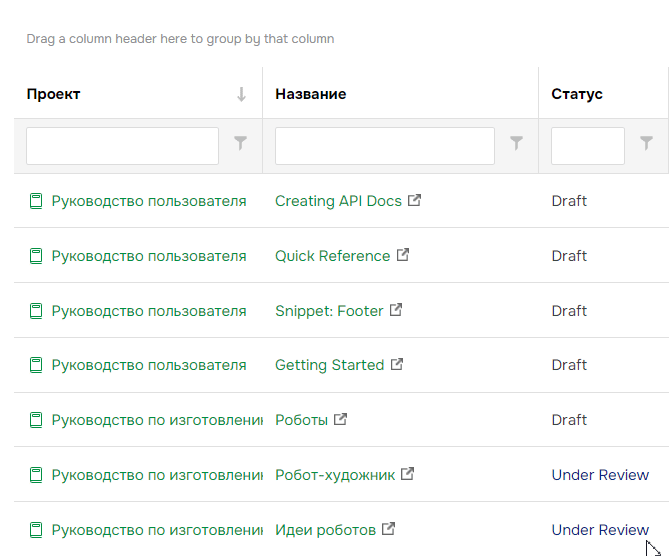 Группировка страниц по проектам и статусам.