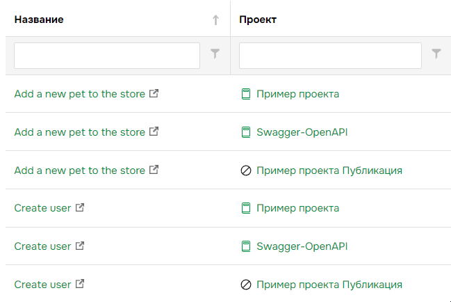 Сортировка записей в таблице по возрастанию или убыванию.