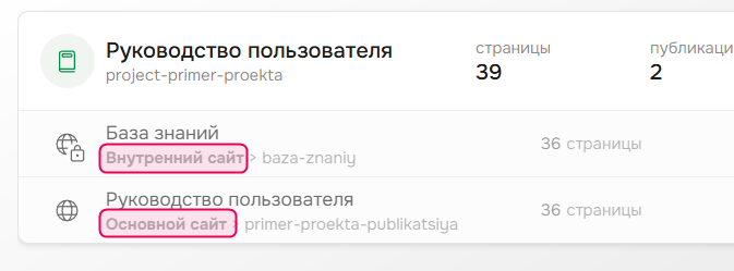 Выбранный сайт.