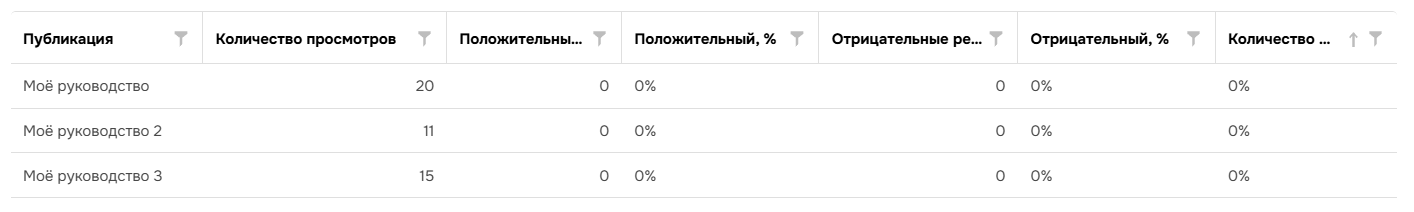 Таблица с дополнительными данными.