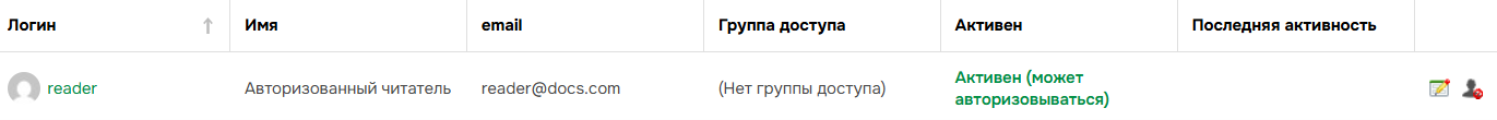 Список авторизованных читателей