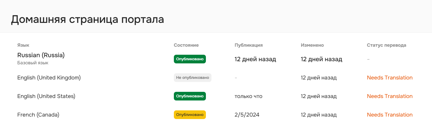 Список домашних страниц портала