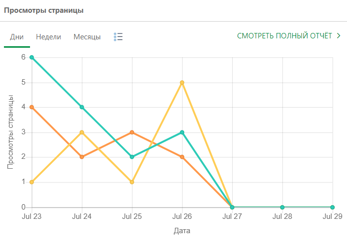 Отчет о просмотре страниц