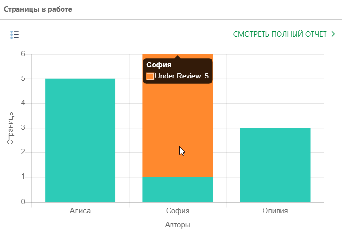 Отчет страниц в работе.