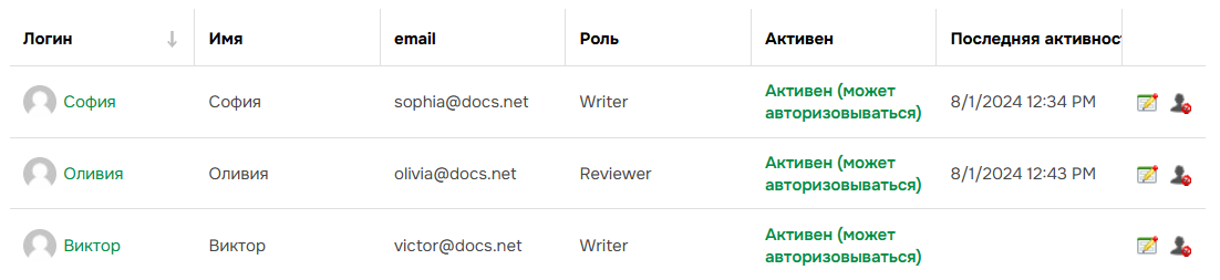 Список Авторов.
